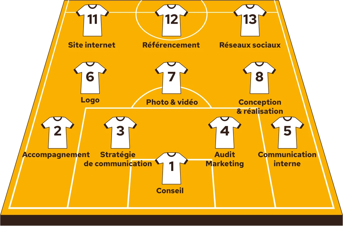 Composition de foot avec les services BeesCom à la place des joueurs